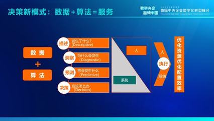 安筱鹏:数字技术驱动的两场革命--工具革命和决策革命